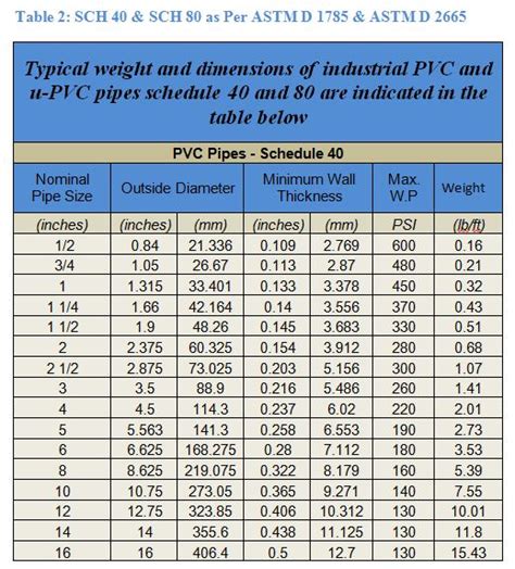 Pipe wall Thickness Meter commercial|pvc pipe thickness chart.